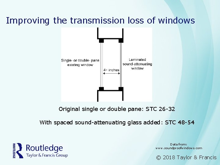 Improving the transmission loss of windows Original single or double pane: STC 26 -32