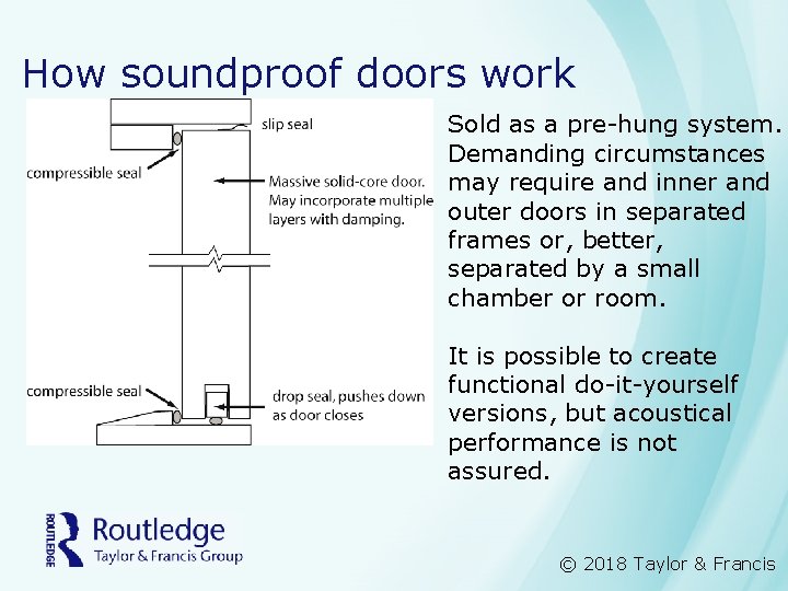 How soundproof doors work Sold as a pre-hung system. Demanding circumstances may require and