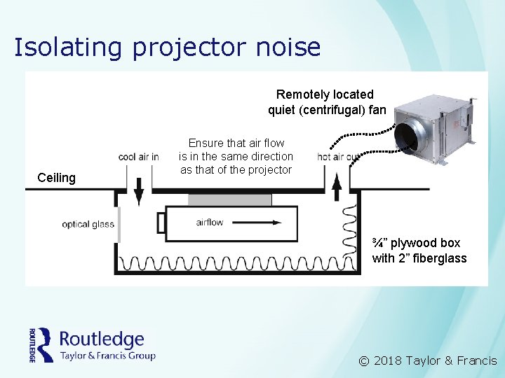 Isolating projector noise Remotely located quiet (centrifugal) fan Ceiling Ensure that air flow is