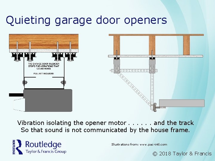 Quieting garage door openers Vibration isolating the opener motor. . . and the track