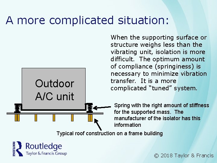 A more complicated situation: Outdoor A/C unit When the supporting surface or structure weighs