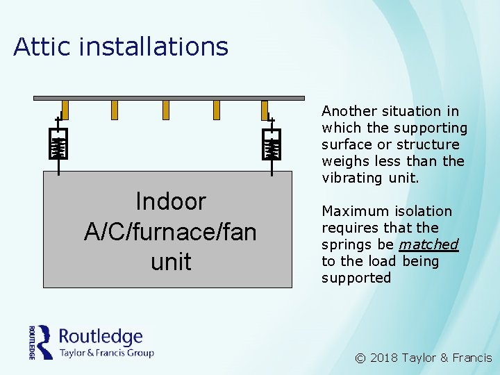 Attic installations Another situation in which the supporting surface or structure weighs less than