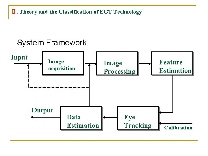 Ⅱ. Theory and the Classification of EGT Technology System Framework Input Image acquisition Output