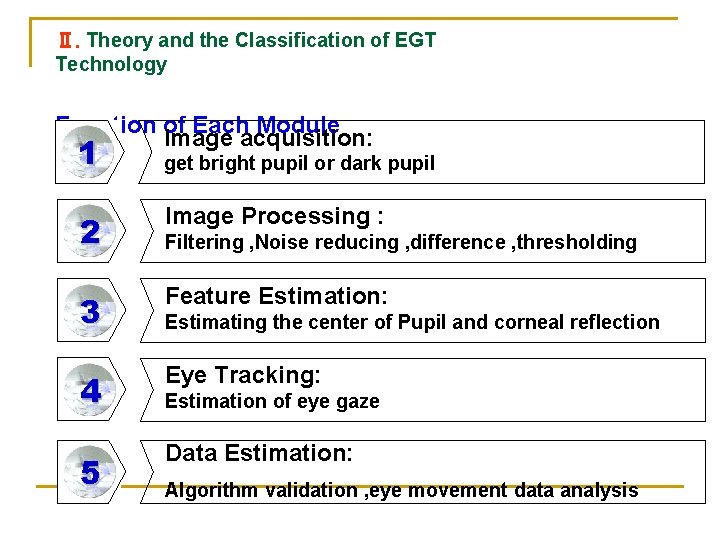 Ⅱ. Theory and the Classification of EGT Technology Function of Each Module Image acquisition: