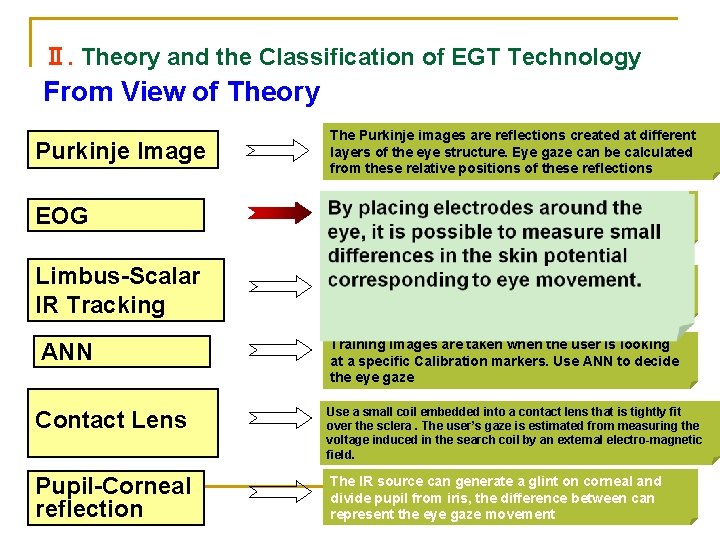 Ⅱ. Theory and the Classification of EGT Technology From View of Theory Purkinje Image