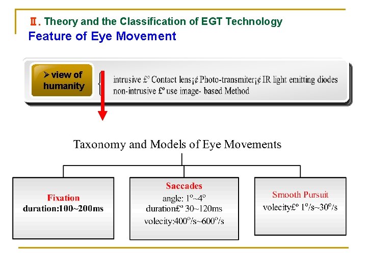 Ⅱ. Theory and the Classification of EGT Technology Feature of Eye Movement view ØØ从系