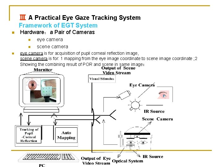 Ⅲ A Practical Eye Gaze Tracking System Framework of EGT System n Hardware：a Pair