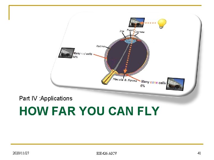 Part IV : Applications HOW FAR YOU CAN FLY 2020/11/27 EIE 426 -AICV 41