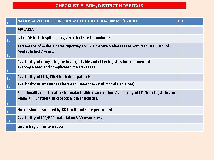 CHECKLIST-5 -SDH/DISTRICT HOSPITALS NATIONAL VECTOR BORNE DISEASE CONTROL PROGRAMME (NVBDCP) B MALARIA B. 1