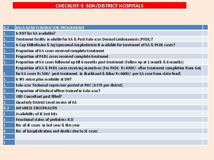 CHECKLIST-5 -SDH/DISTRICT HOSPITALS B. 2 1. 1. 1. B. 3 1 2 3 4
