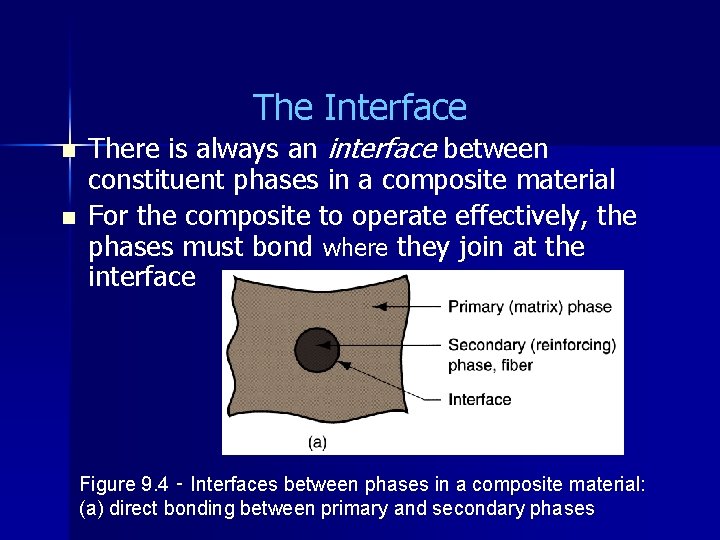 The Interface n n There is always an interface between constituent phases in a