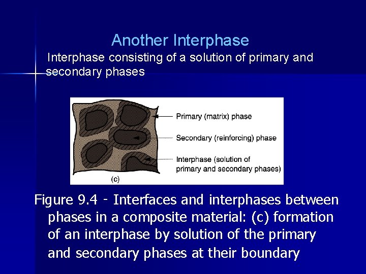 Another Interphase consisting of a solution of primary and secondary phases Figure 9. 4