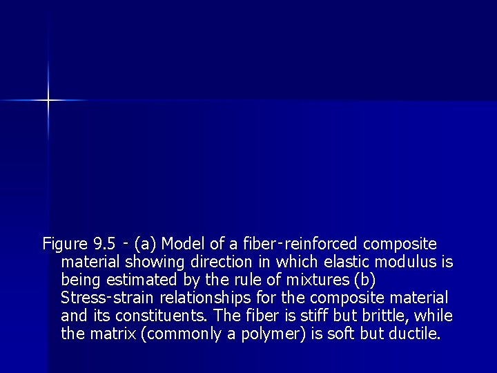 Figure 9. 5 ‑ (a) Model of a fiber‑reinforced composite material showing direction in