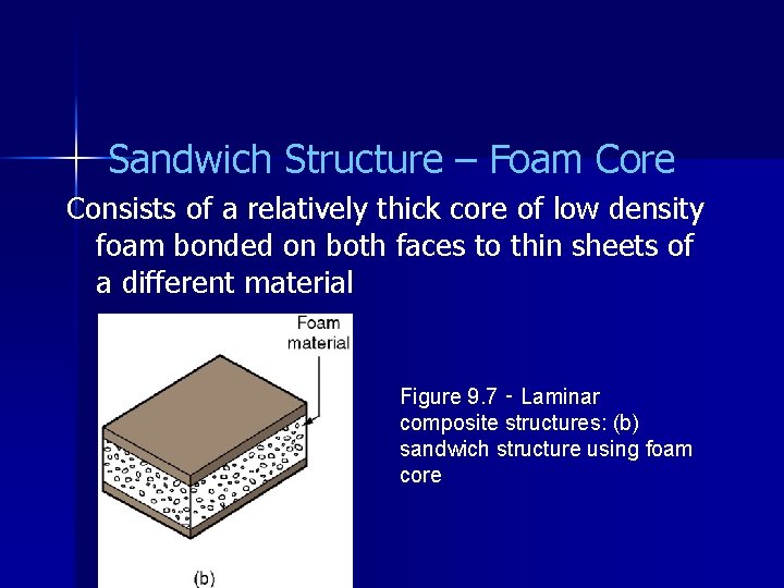 Sandwich Structure – Foam Core Consists of a relatively thick core of low density