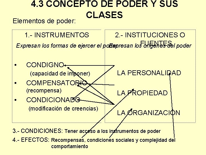 4. 3 CONCEPTO DE PODER Y SUS CLASES Elementos de poder: 1. - INSTRUMENTOS