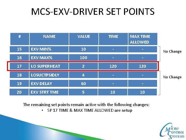 MCS-EXV-DRIVER SET POINTS # NAME VALUE TIME MAX TIME ALLOWED 15 EXV MIN% 10