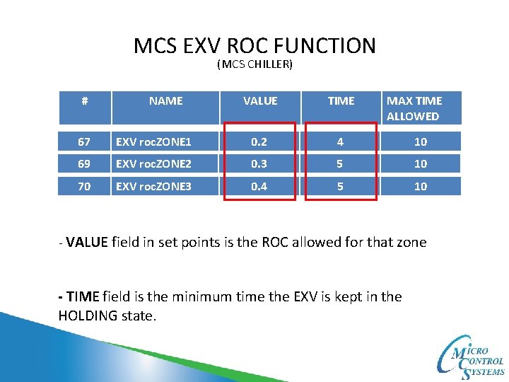 MCS EXV ROC FUNCTION (MCS CHILLER) # NAME VALUE TIME MAX TIME ALLOWED 67