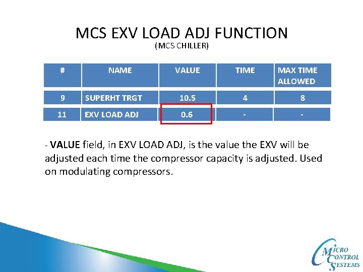 MCS EXV LOAD ADJ FUNCTION (MCS CHILLER) # NAME VALUE TIME MAX TIME ALLOWED