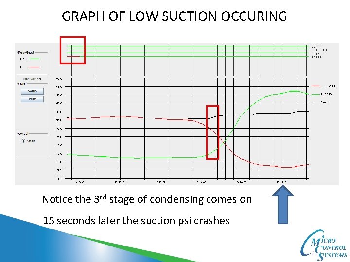 GRAPH OF LOW SUCTION OCCURING Notice the 3 rd stage of condensing comes on