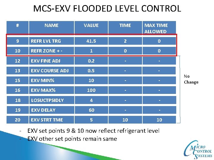 MCS-EXV FLOODED LEVEL CONTROL # NAME VALUE TIME MAX TIME ALLOWED 9 REFR LVL