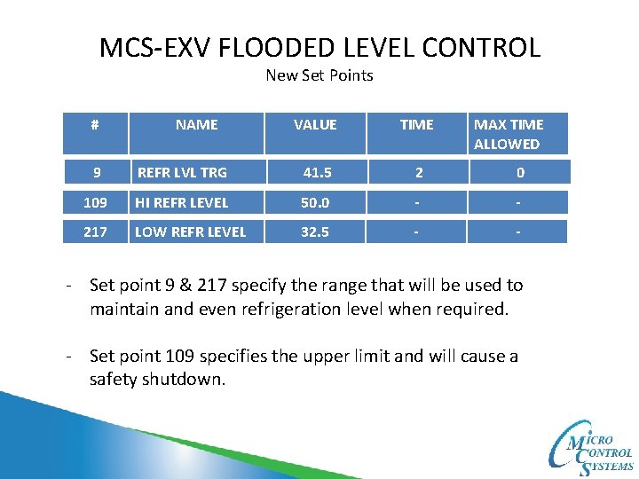 MCS-EXV FLOODED LEVEL CONTROL New Set Points # NAME VALUE TIME MAX TIME ALLOWED