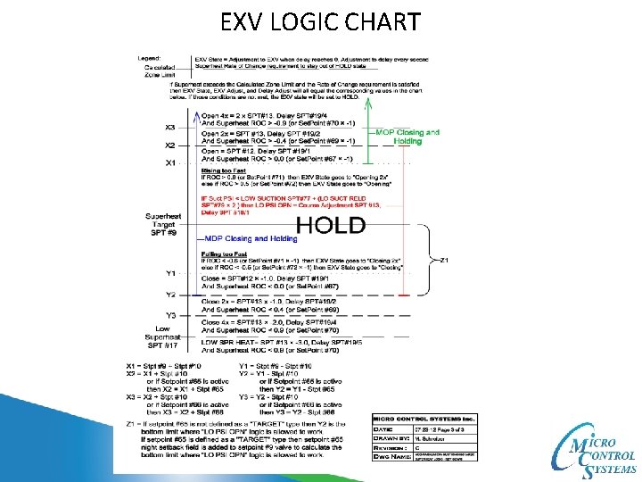 EXV LOGIC CHART 