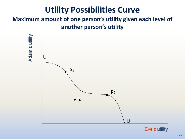 Utility Possibilities Curve Adam’s utility Maximum amount of one person’s utility given each level