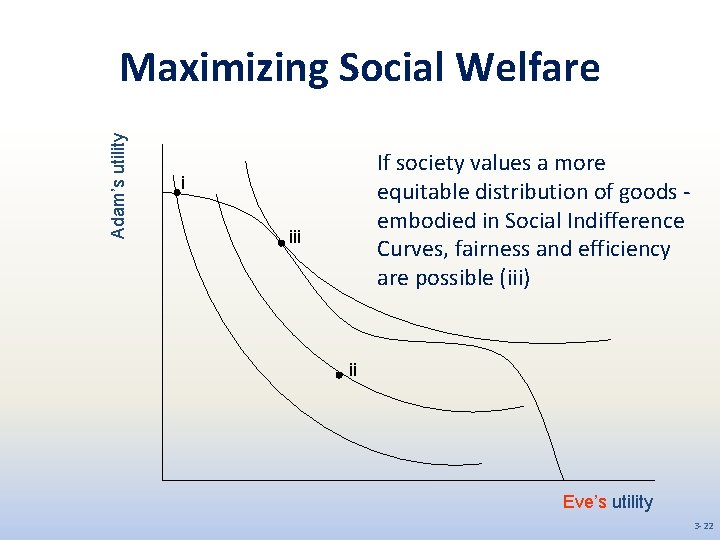 Adam’s utility Maximizing Social Welfare If society values a more equitable distribution of goods