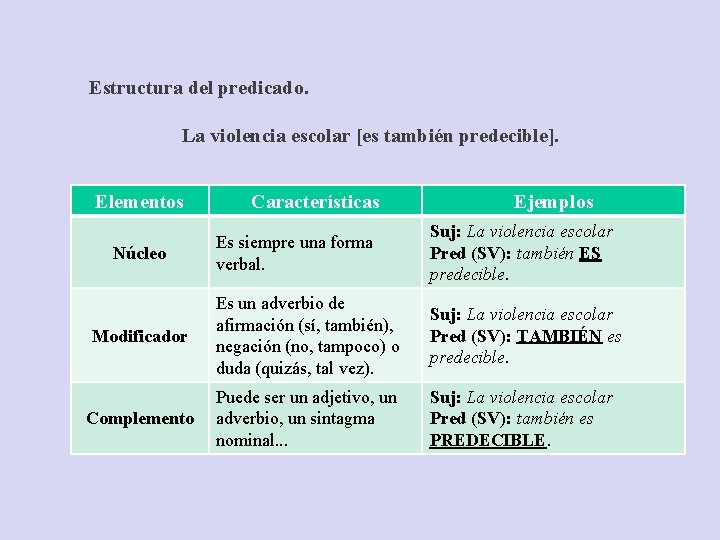 Estructura del predicado. La violencia escolar [es también predecible]. Elementos Características Ejemplos Es siempre