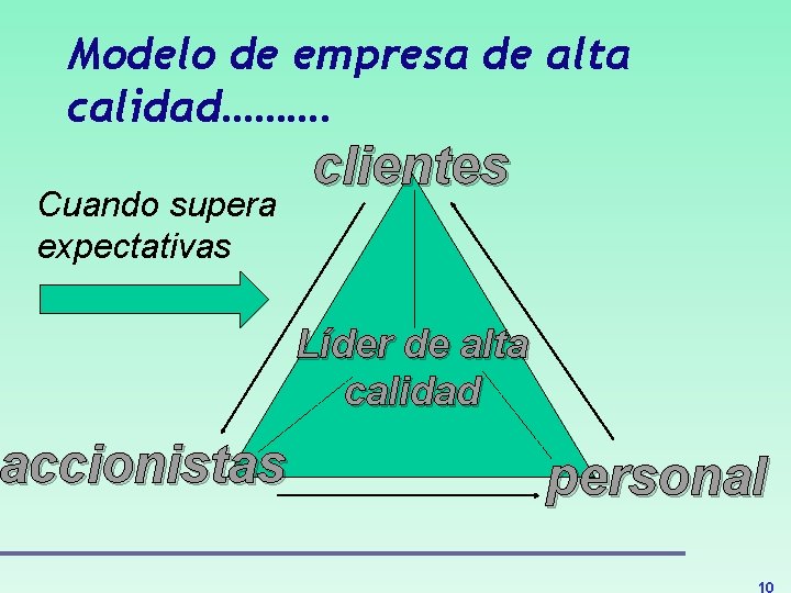 Modelo de empresa de alta calidad………. Cuando supera expectativas accionistas clientes Líder de alta