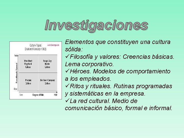 Investigaciones Elementos que constituyen una cultura sólida: üFilosofía y valores: Creencias básicas. Lema corporativo.