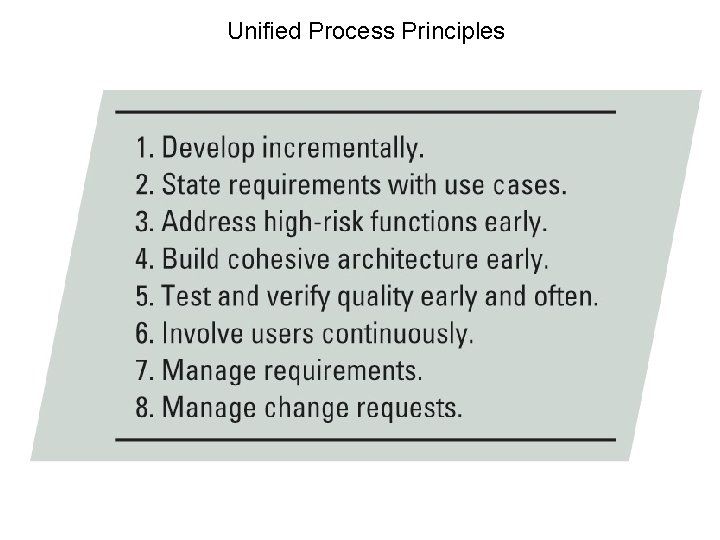 Unified Process Principles 