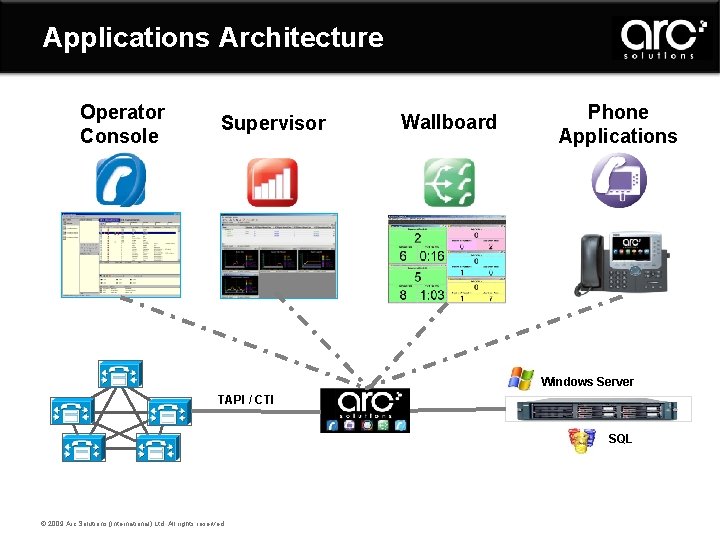 Applications Architecture Operator Console Supervisor Wallboard Phone Applications Windows Server TAPI / CTI SQL