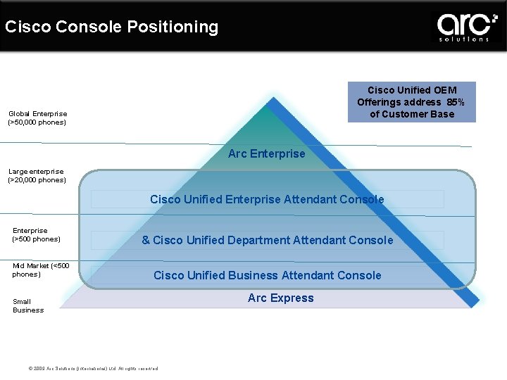 Cisco Console Positioning Cisco Unified OEM Offerings address 85% of Customer Base Global Enterprise