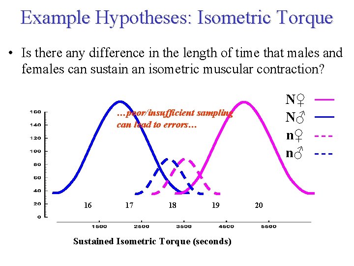 Example Hypotheses: Isometric Torque • Is there any difference in the length of time