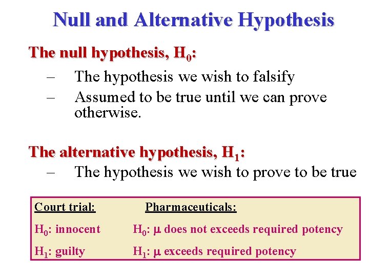 Null and Alternative Hypothesis The null hypothesis, H 0: – The hypothesis we wish