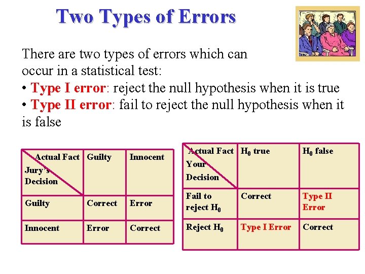 Two Types of Errors There are two types of errors which can occur in