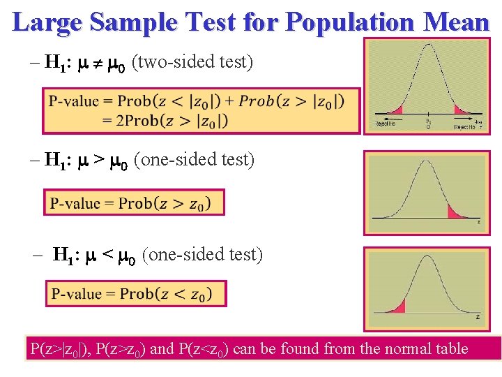 Large Sample Test for Population Mean – H 1: m m 0 (two-sided test)