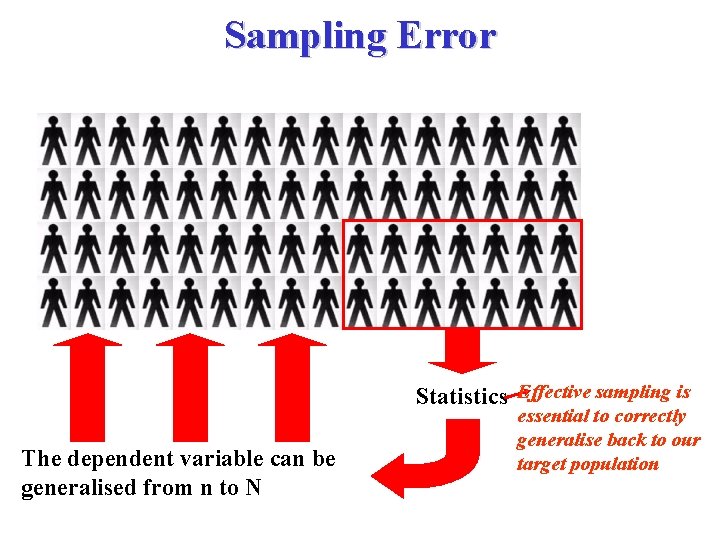 Sampling Error Statistics Effective sampling is The dependent variable can be generalised from n