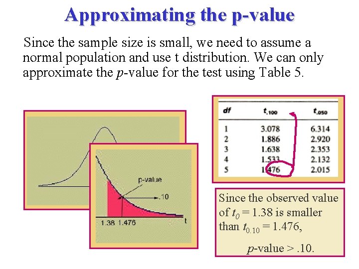 Approximating the p-value Since the sample size is small, we need to assume a