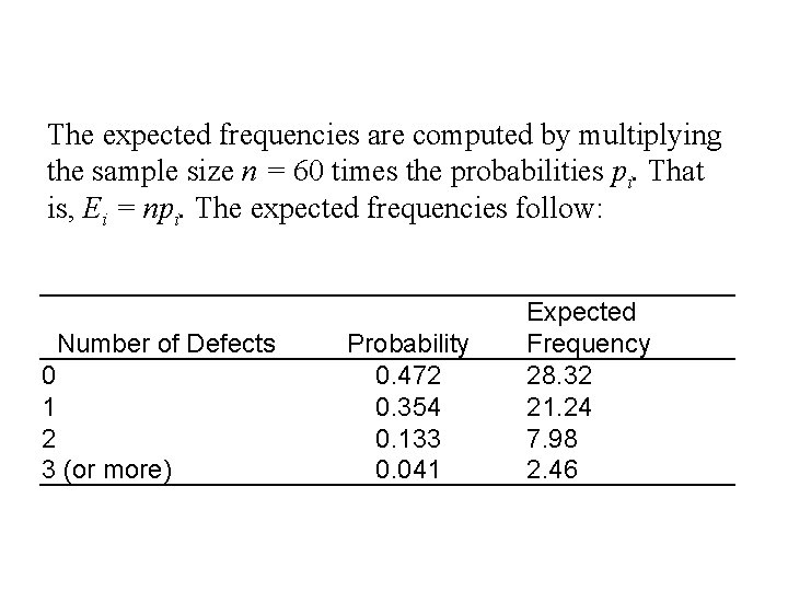 The expected frequencies are computed by multiplying the sample size n = 60 times