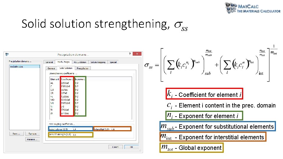Solid solution strengthening, ss - Coefficient for element i - Element i content in Solid solution strengthening, ss - Coefficient for element i - Element i content in