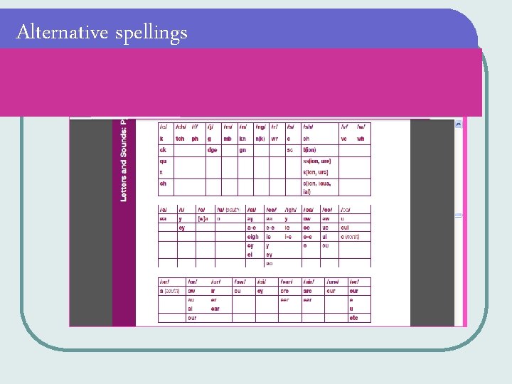 Alternative spellings Alternative spellings