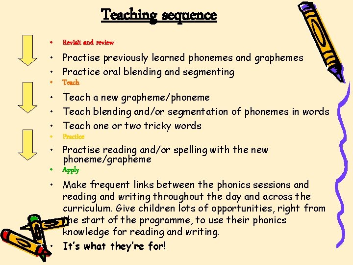Teaching sequence • Revisit and review • Practise previously learned phonemes and graphemes • Teaching sequence • Revisit and review • Practise previously learned phonemes and graphemes •