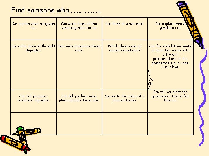 Find someone who………………. . Can explain what a digraph is. Can write down all Find someone who………………. . Can explain what a digraph is. Can write down all