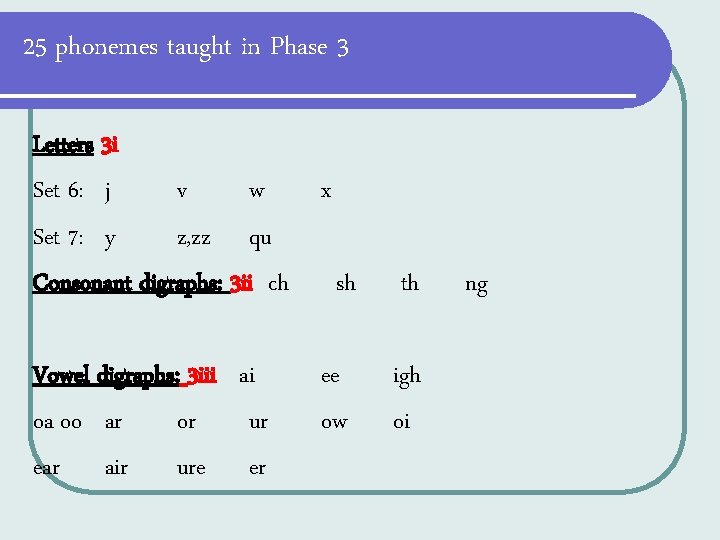 25 phonemes taught in Phase 3 Letters 3 i Set 6: j v w 25 phonemes taught in Phase 3 Letters 3 i Set 6: j v w