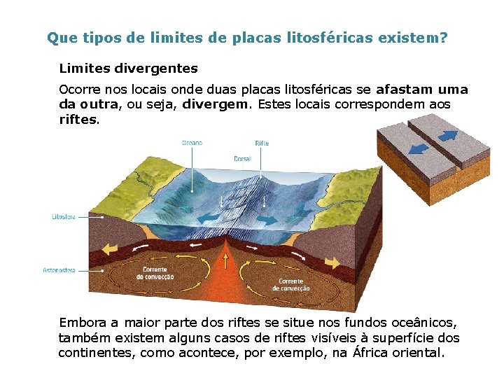 Que tipos de limites de placas litosféricas existem? Limites divergentes Ocorre nos locais onde