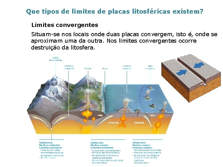 Que tipos de limites de placas litosféricas existem? Limites convergentes Situam-se nos locais onde