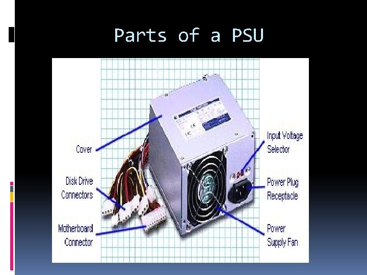 Parts of a PSU 
