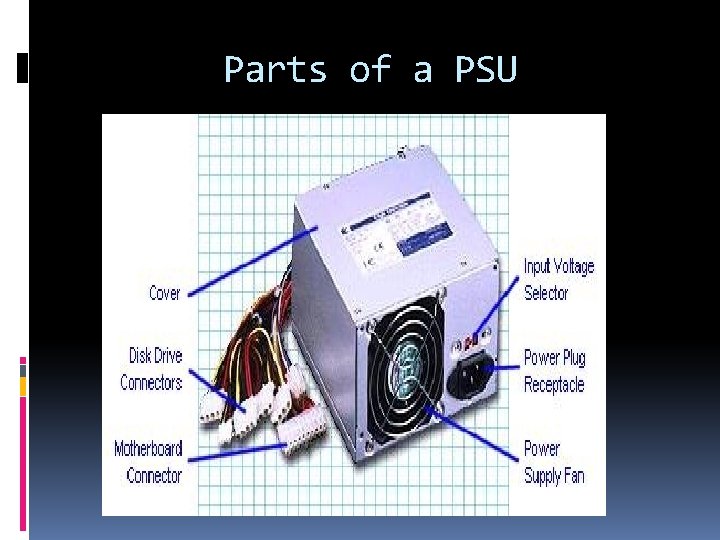Power Supply Unit PSU Power Supply Unit A